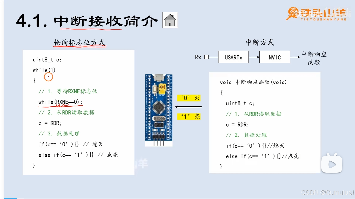 中断接受