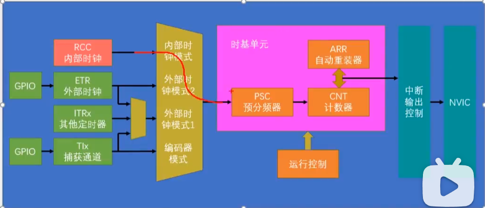 image-20240316121607585